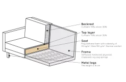 BePureHome Rodeo Velvet Classic Bank 3 Zits Green Forest -Exporteren Accessoires & Meubels Winkel x886x886 bepurehome rodeo velvet classic bank 3 zits51.jpg.pagespeed.ic .2P Amp78VK